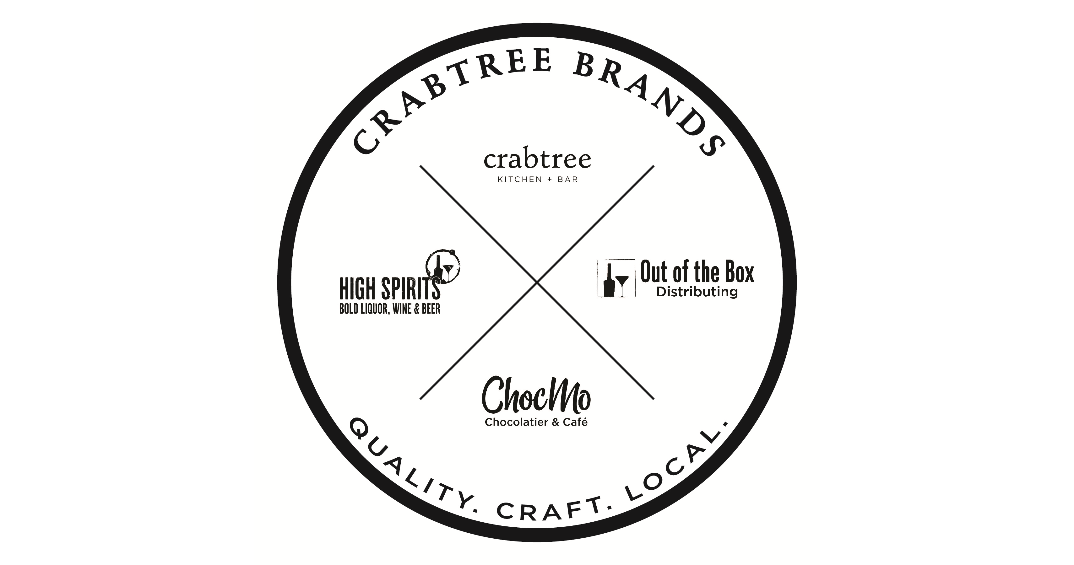 Crabtree Brands LLC Job Opportunities